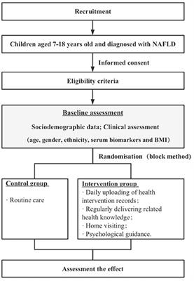 The effectiveness of web-based interventions on non-alcoholic fatty liver disease (NAFLD) in obese children: A study protocol for a randomized controlled trial